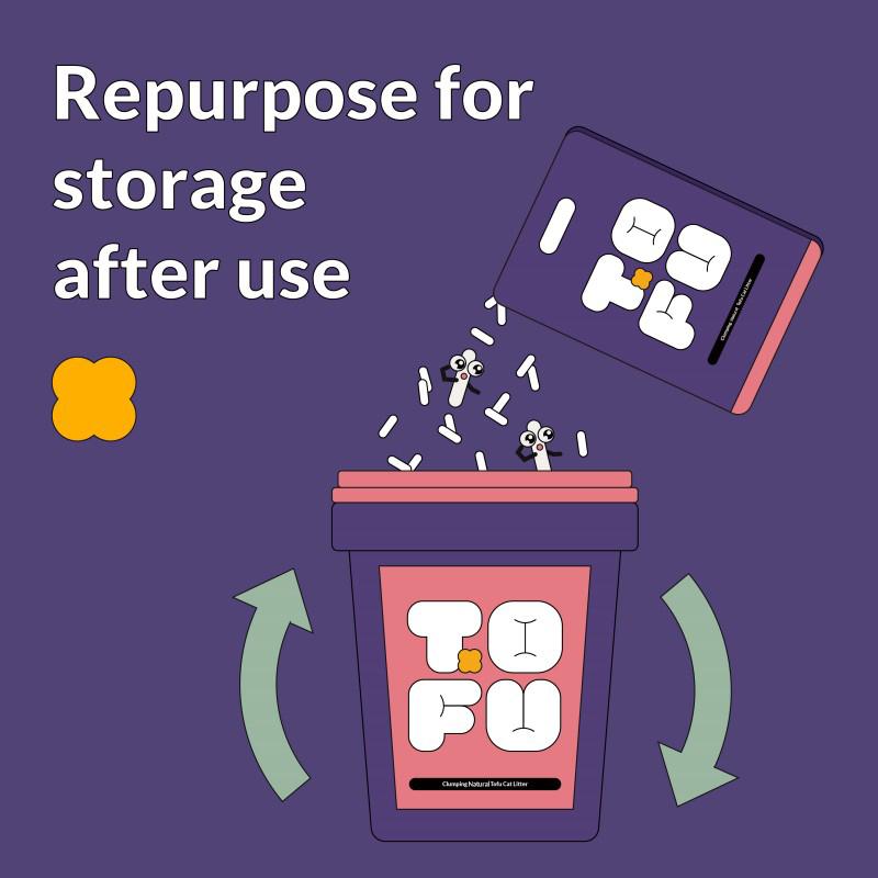 Tofu Cat Litter — Natural, Clumping & Flushable